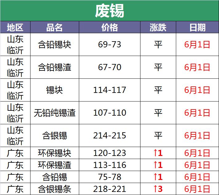 2018年5月7日废电瓶价格多少,今日废电瓶最新报价
