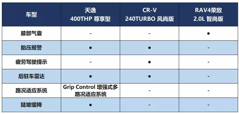 天逸为什么不值得买,雪铁龙天逸为什么销量不高