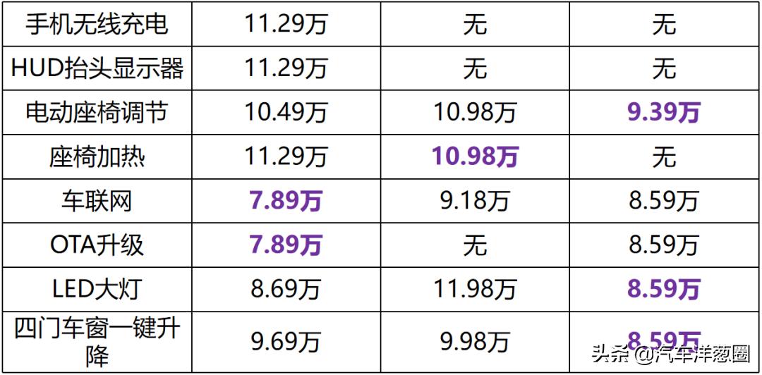 10万左右的哈弗suv车型,哈弗全新爆款suv即将上市