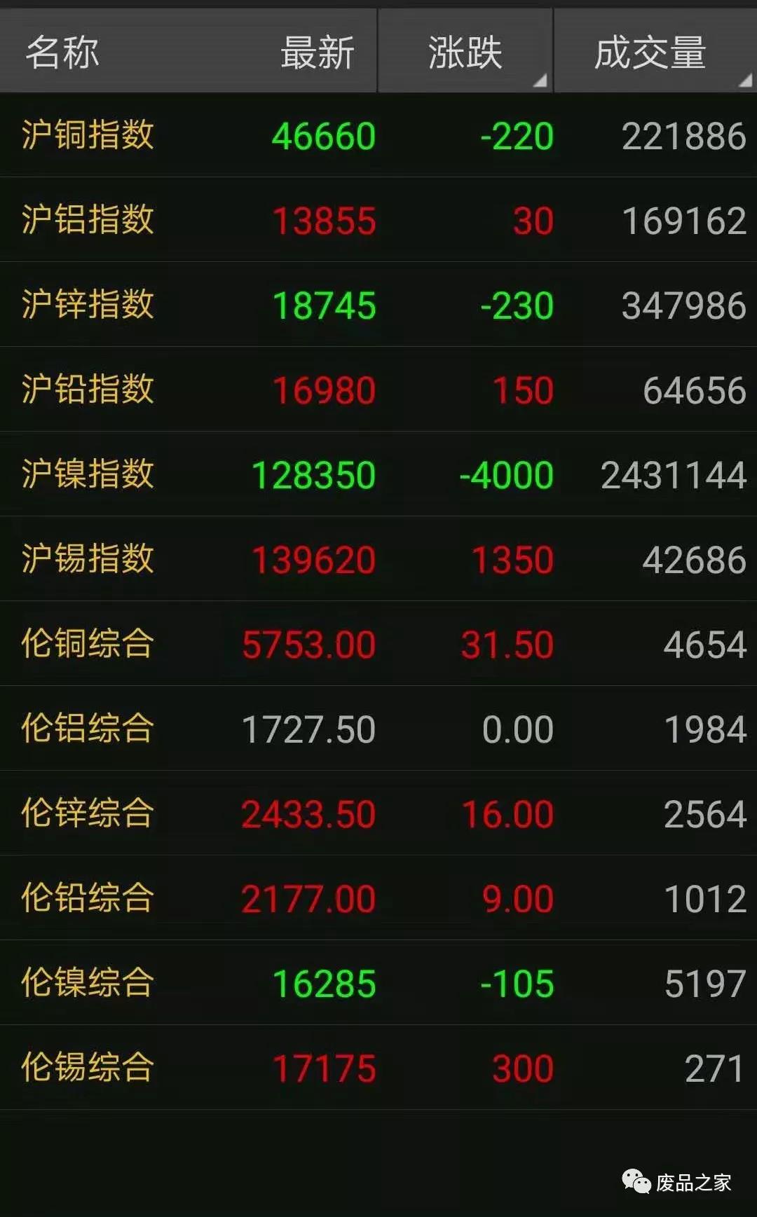 今日铜价废铜最新行情5月21号,废铜今日价格最新行情7月22日