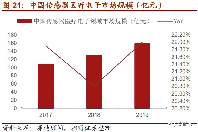 上市首日暴涨医药股,上市首日涨幅最高纪录