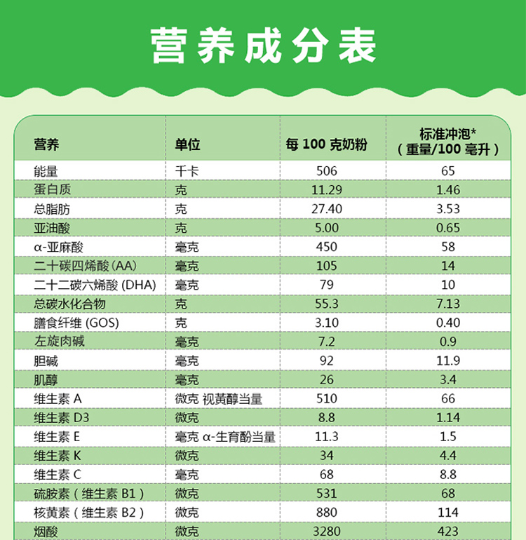 2岁宝宝喝羊奶还是奶粉,宝宝2岁喝奶粉还是鲜奶