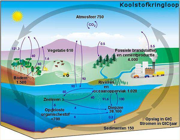 石油枯竭是不是炒作的骗局,中国石油开采还能持续多少年