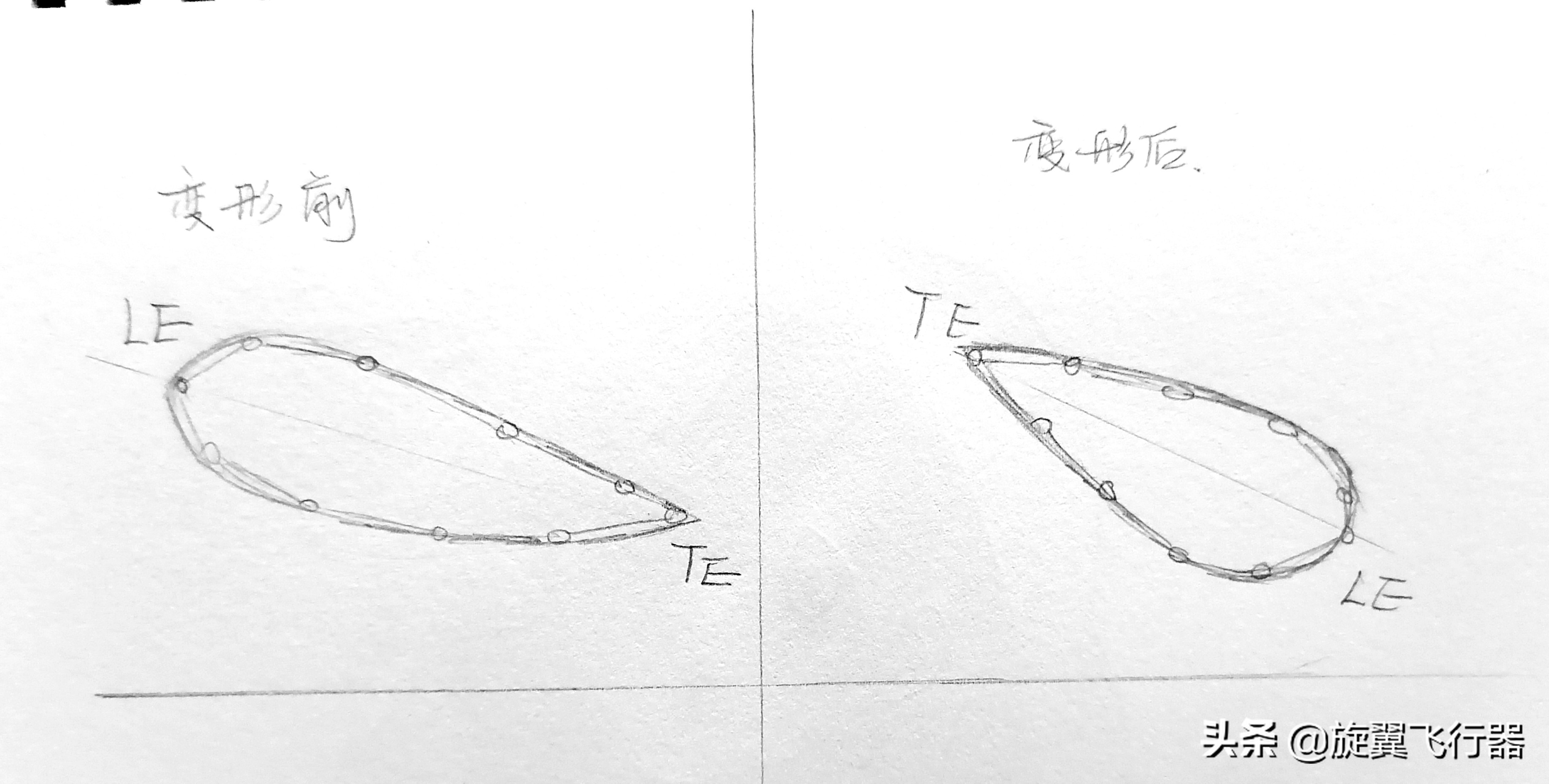 鸭式布局、停转旋翼、桨尖喷气，黑科技满满的波音X-50A试验机