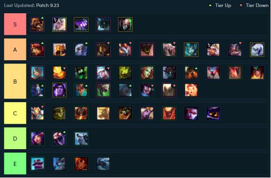 lol云顶s9.5,lol新英雄火男介绍