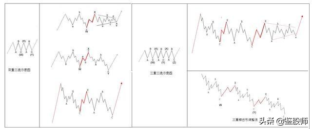 波浪理论高阶炒股技巧,波浪理论形态与买入口诀