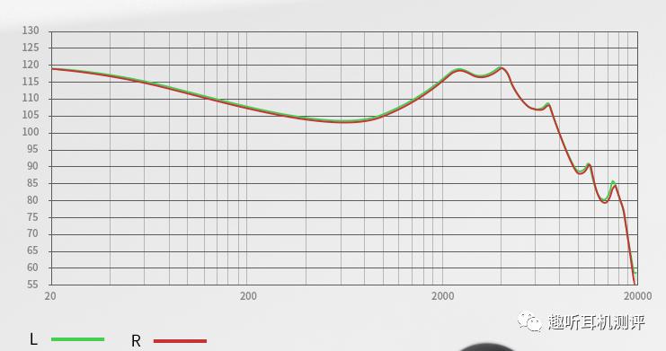 余音耳机sg03,余音gy03耳机评测