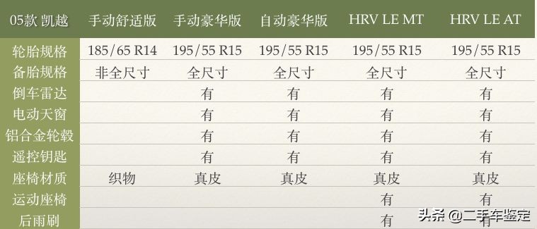 5分钟区分不同年款的骐达,五分钟区分朗逸