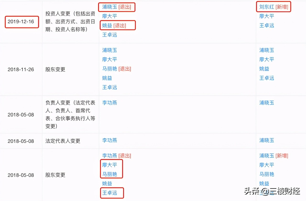 员工“摇身”变客户？中科微至玩得一手好“魔术”
