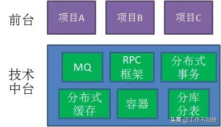 中台架构本质是什么,中台架构的本质及落地