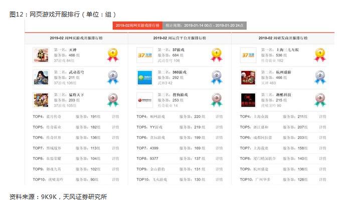 数据说话,最近的年轻人喜欢看啥?玩啥游戏?有啥投资机会?