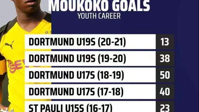 16岁足球天才穆科科,德国足球新星穆科科现状