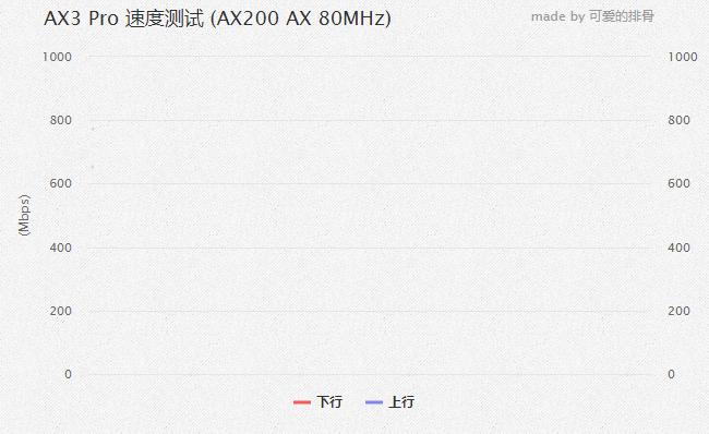一图看懂华为路由ax3pro,华为ax3pro路由器标准版和公开版