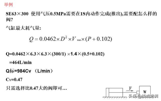 液压电磁阀的选型计算,电磁阀选型计算公式详解