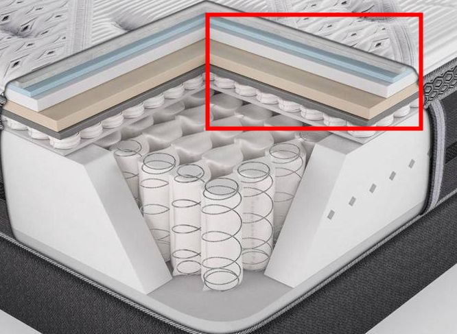 国外床垫真值得购买吗,美国床垫与中国床垫的区别