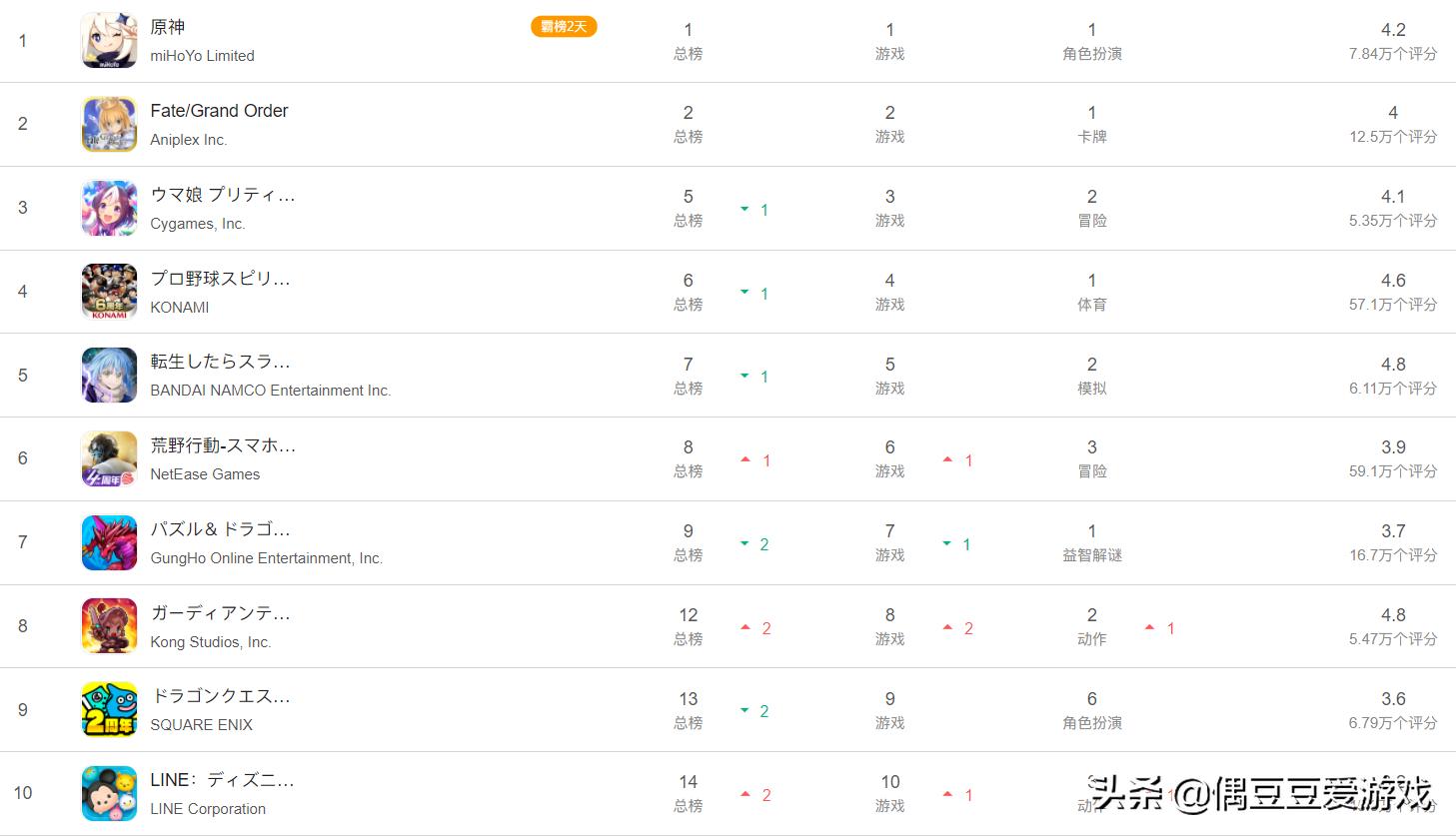 手游每日榜单2021年8月23日,手游每日排行榜2021年6月12日