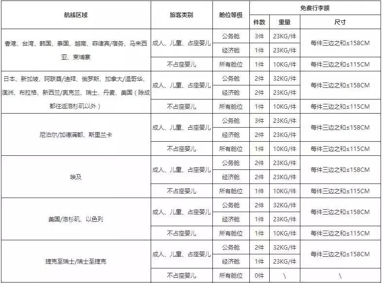 航空公司国内行李托运最新规定,最新航空公司行李标准