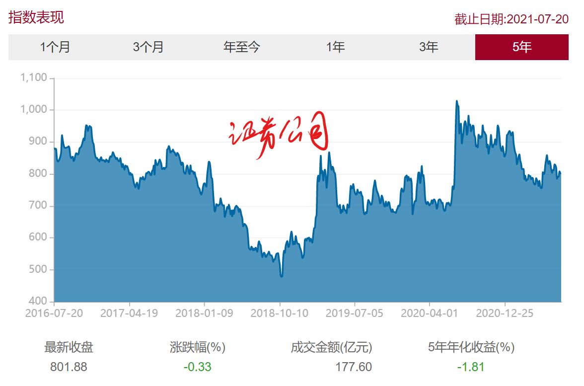 证券股市值得长期持有吗,证券指数未来的趋势