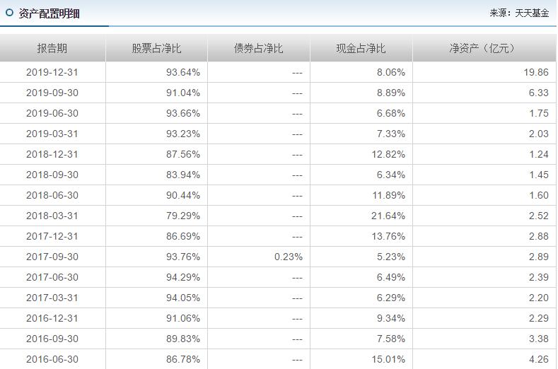 科技类的基金排行,科技类基金推荐