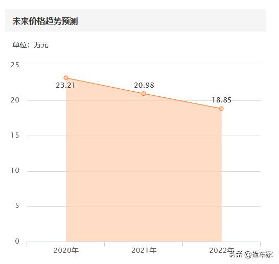 宝马z425万左右,提走一台宝马z4需要多少钱