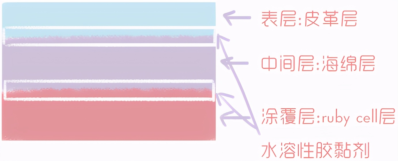 进来省钱！全网推的粉扑竟然“踩雷”