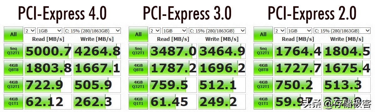 pcie4.0固态硬盘性价比哪个高,pcie4.0固态硬盘主板不支持