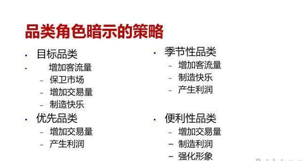 电商品类规划怎么做,垂直电商怎样做好营销策略