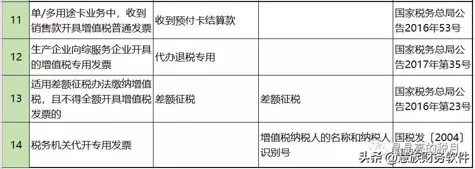 发票备注栏字体大小,装修费发票备注栏
