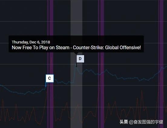 中国csgo最辉煌的时候,csgo巅峰时期和现在