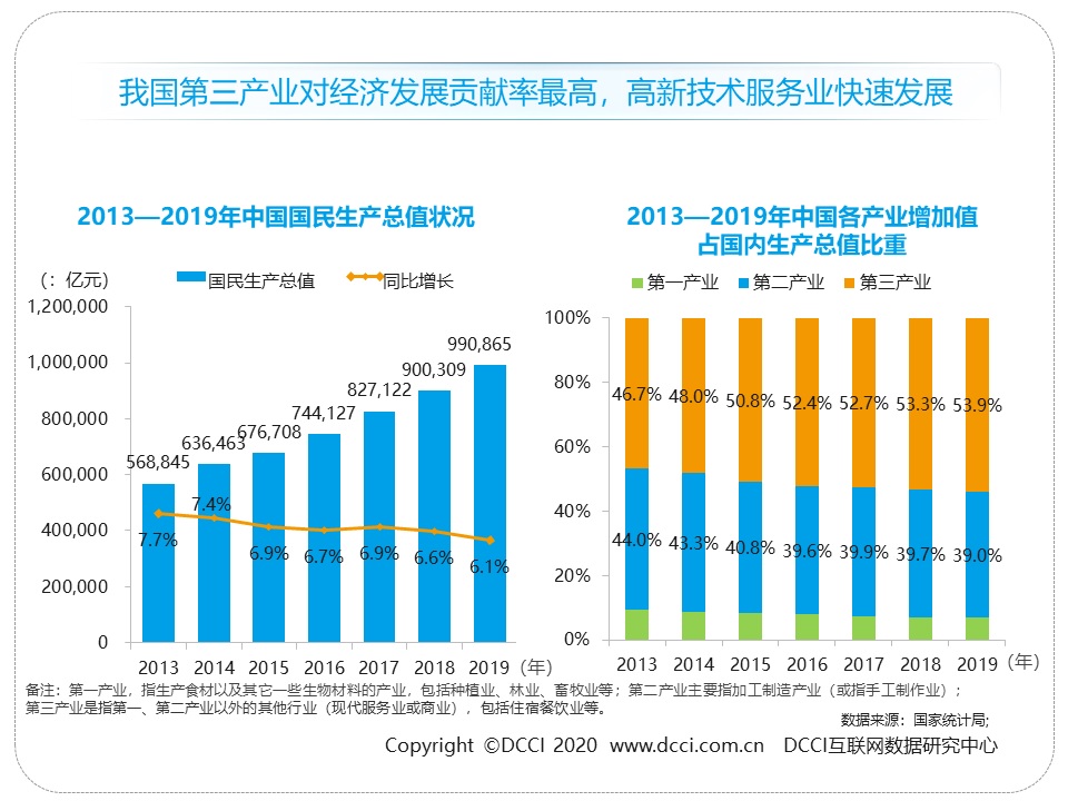 蓝领生活现状,蓝领就业报告