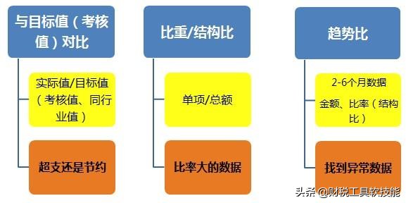 最简单的财务报告怎么写,会计财务分析报告范文
