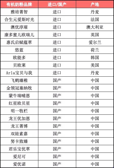 高端羊奶奶粉品牌,羊奶奶粉品牌排名前十名