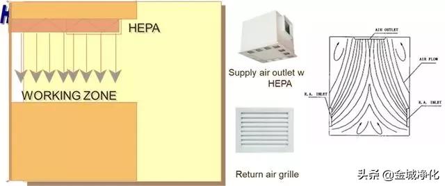 洁净室详解,洁净室门详解