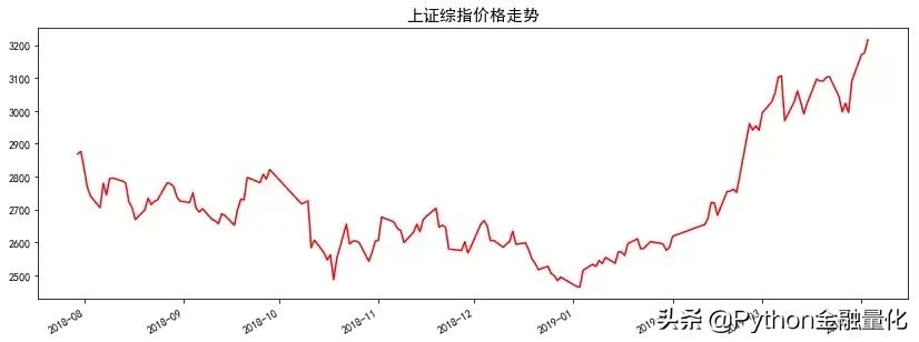 python股票量化工具,python股票量化交易如何选股