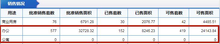 绿地国际城学区问题,济南绿地泉国际城
