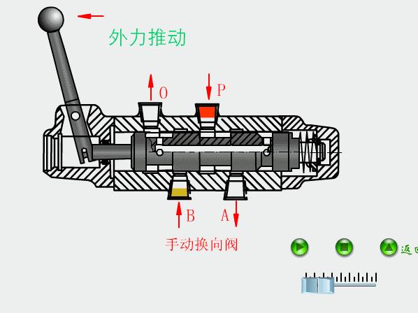液压与气动传动原理+64个动图
