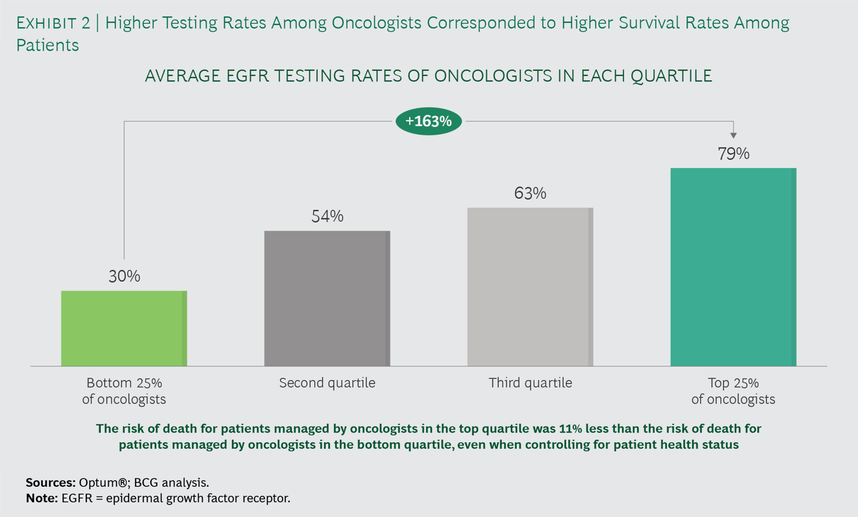 bcg的实际应用,bcg医疗