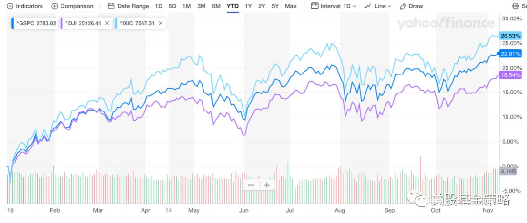 全球股市投资机遇问题分析,全球投资回顾中国股市行情