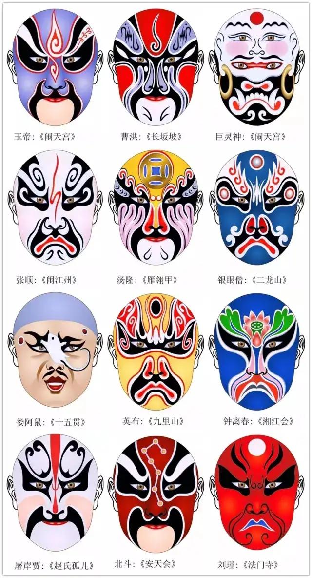 干货！难得一见的脸谱画法合集，艺术生快来临摹学习，简单易学