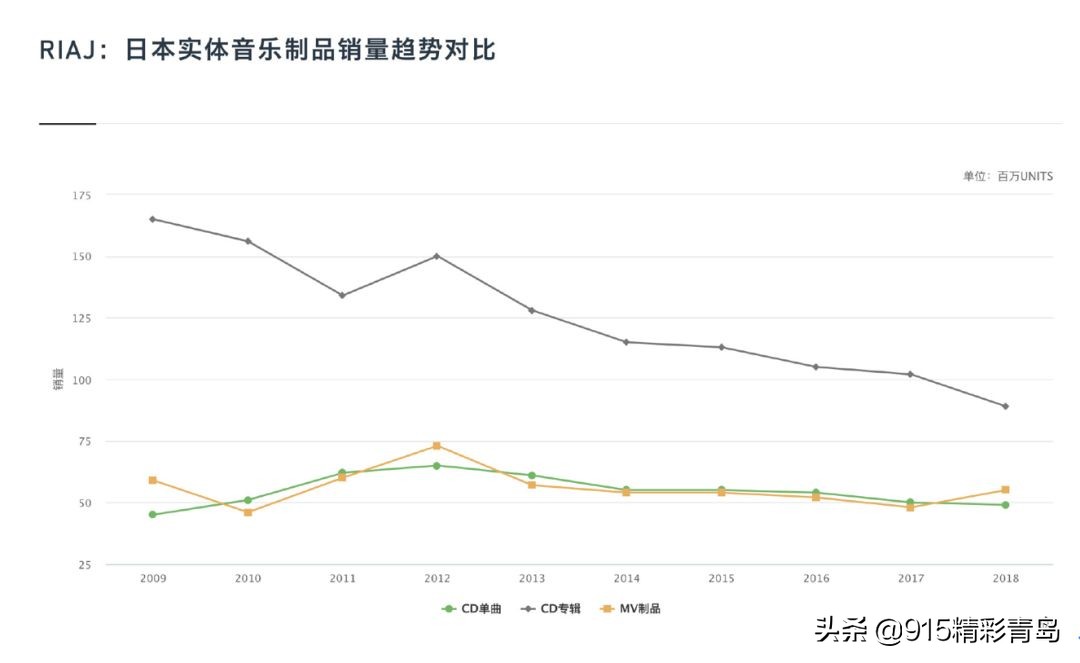 天价唱片真实价格,实体唱片最大市场
