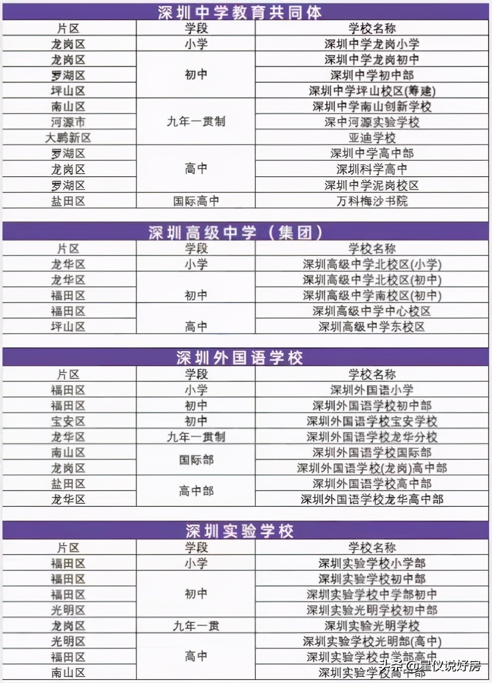 万金当冤大头,抢学区房却把孩子送进伪名校