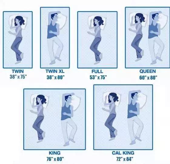 床垫怎么选才是最好的,哪个牌子床垫睡得最舒服