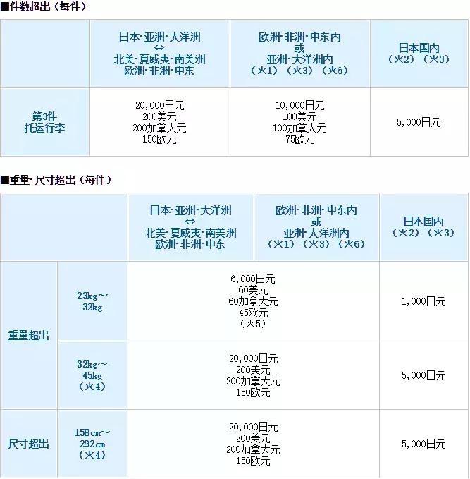 11月中旬去日本旅游必备随身物品,赴日旅游需要带什么东西去