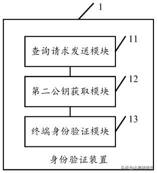 oppo应用商店身份验证,oppo应用商店实名认证安全嘛