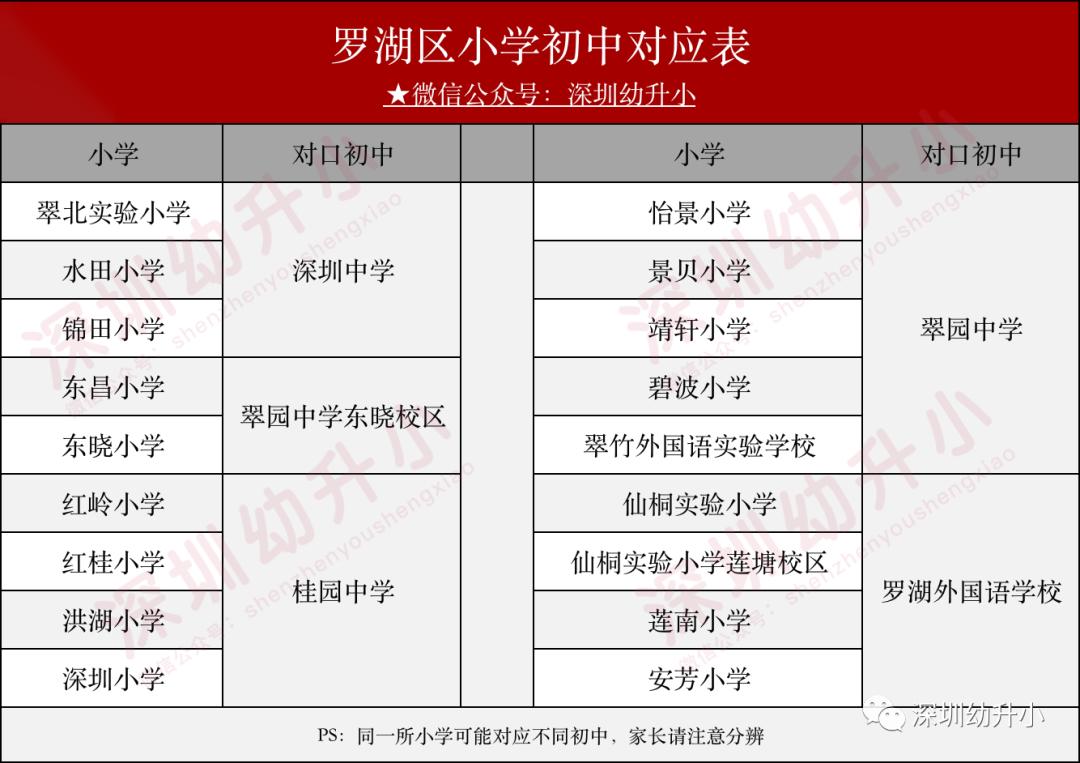深圳3+2学校哪个比较好,深圳比较好的双语私立小学