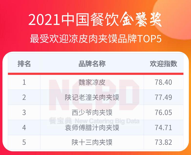 中国餐饮金鼎奖排行榜,2022中国餐饮金鼎奖排行榜
