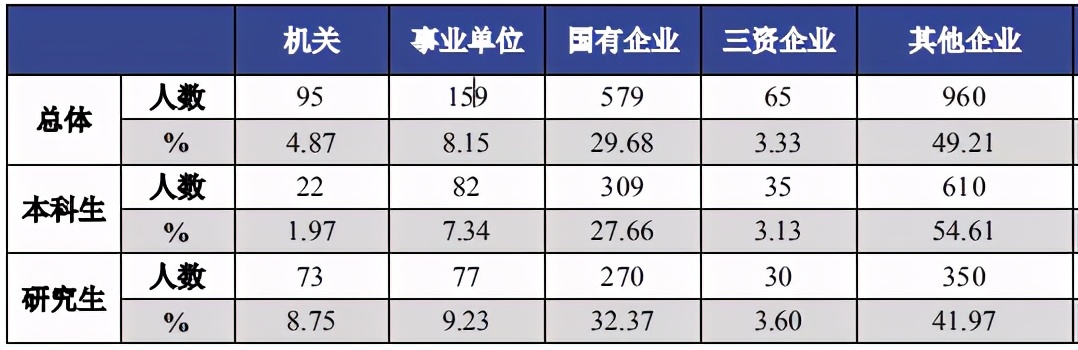 北京工商大学研究生就业情况好吗,北京工商大学财务管理就业怎么样