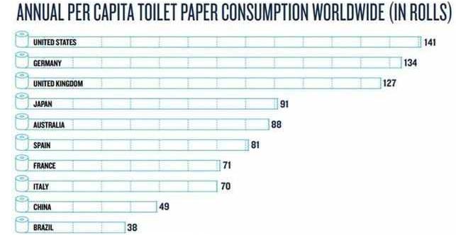 疫情中的厕纸,疫情期间的厕纸