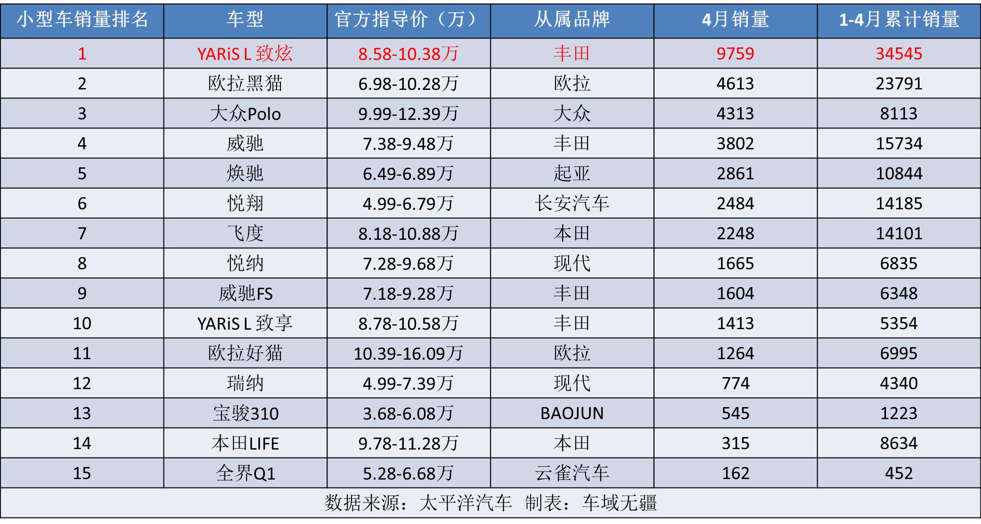 飞度和polo谁更值得买,大众polo2022款和飞度2022谁好