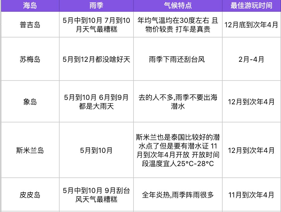 泰国落地签费用会免费么,2019年泰国免费落地签流程